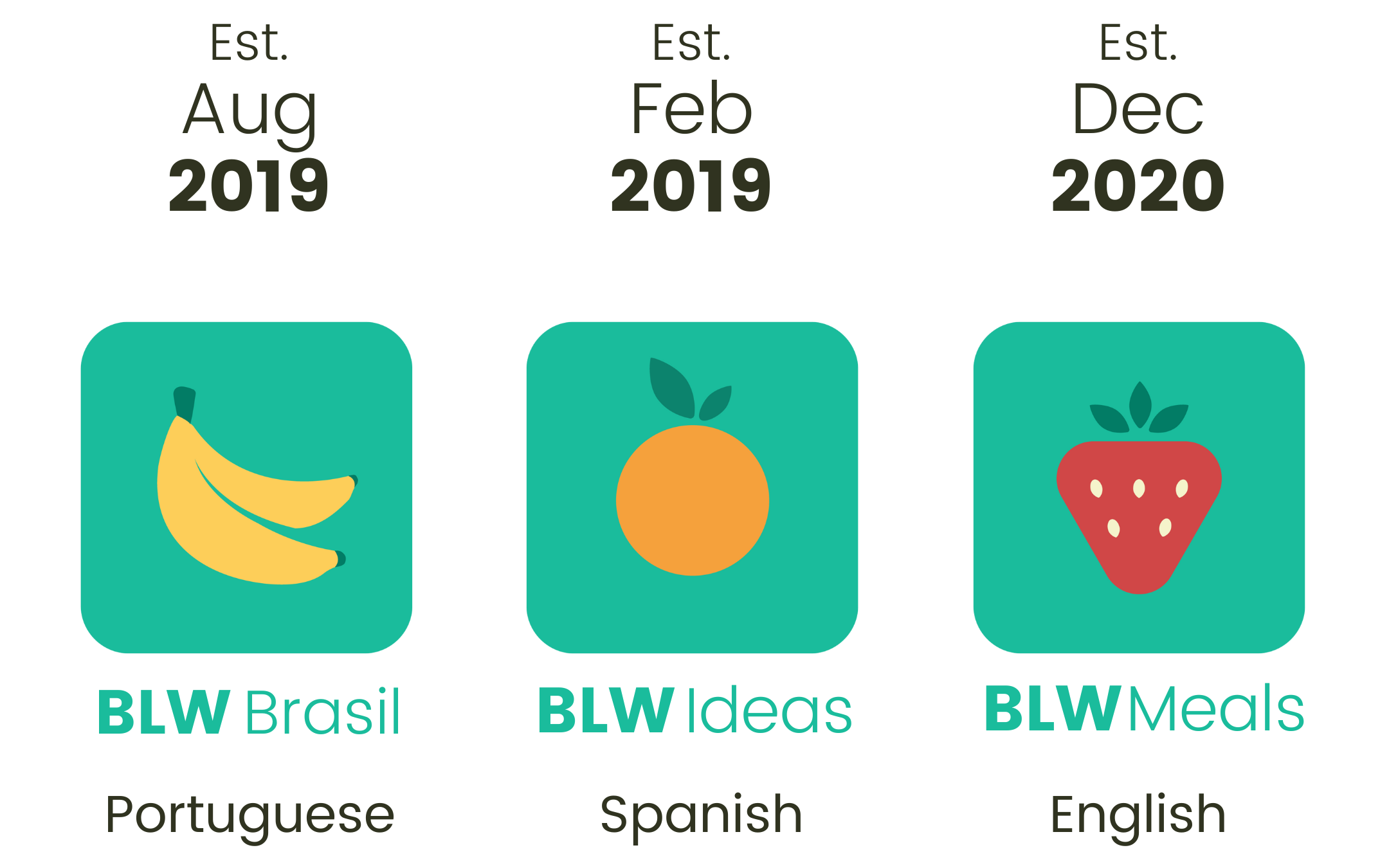 Learn about us and how our family of apps developed